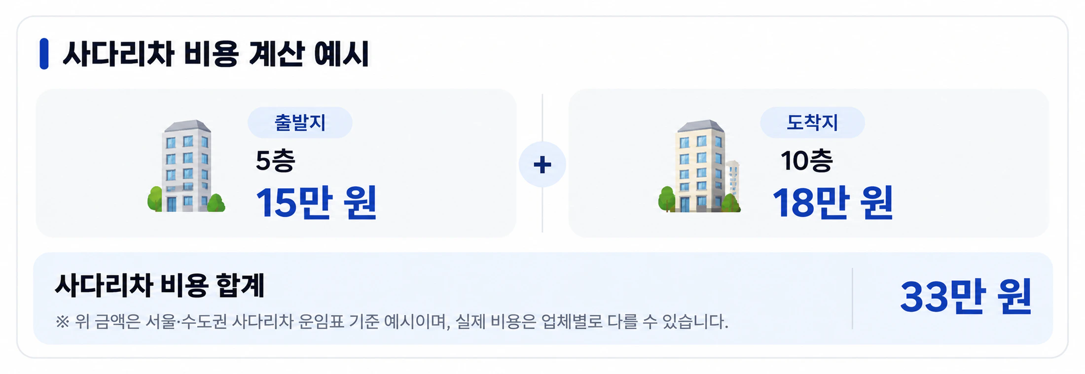 사다리차 비용은 두 번 내야 할까?