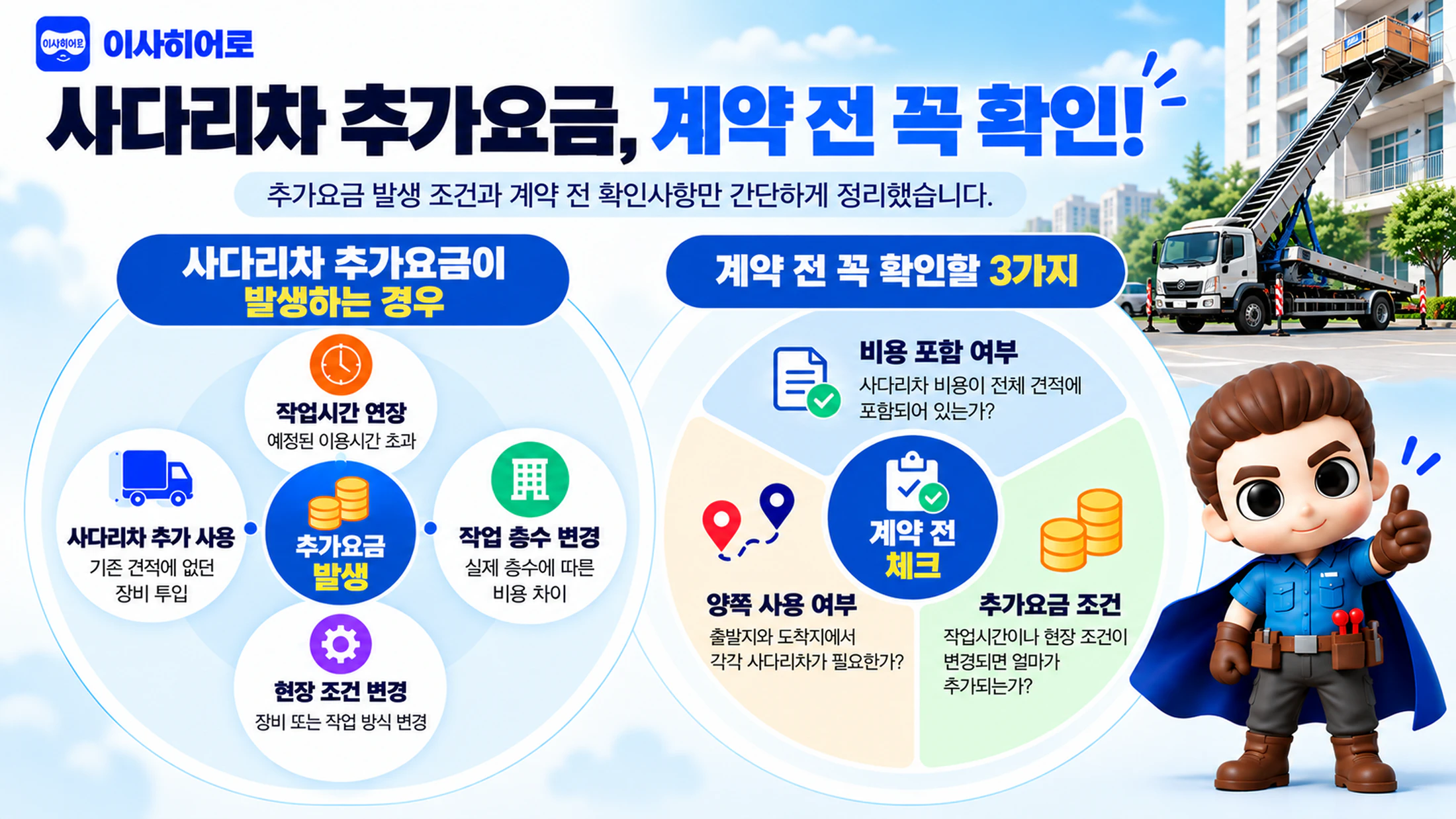 사다리차 추가요금이 발생하는 경우