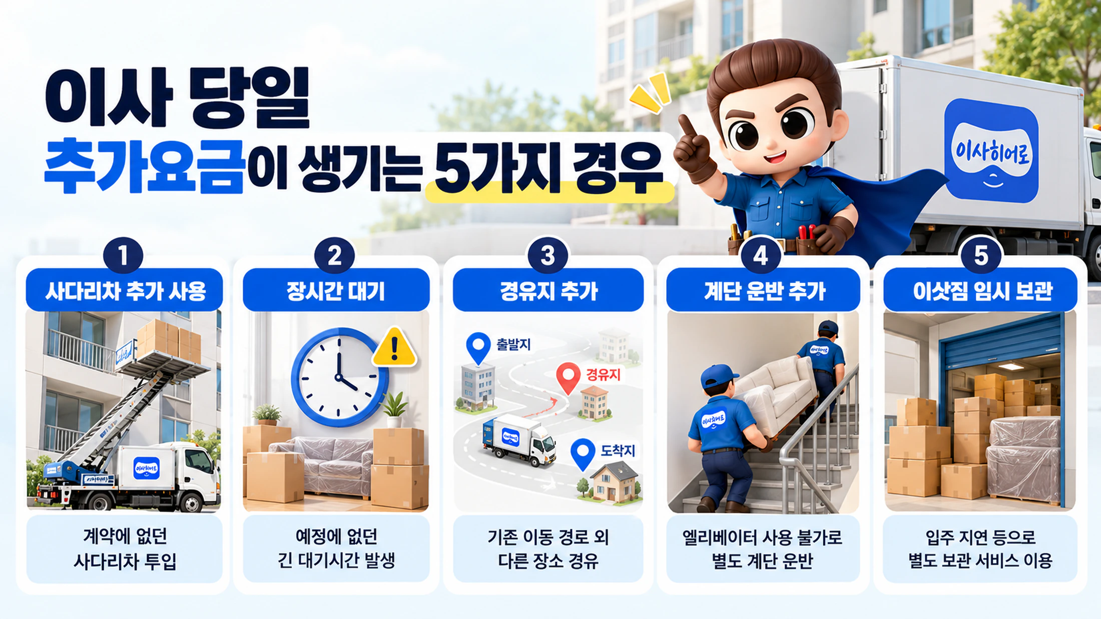 이사 당일 추가요금이 생기는 5가지 상황