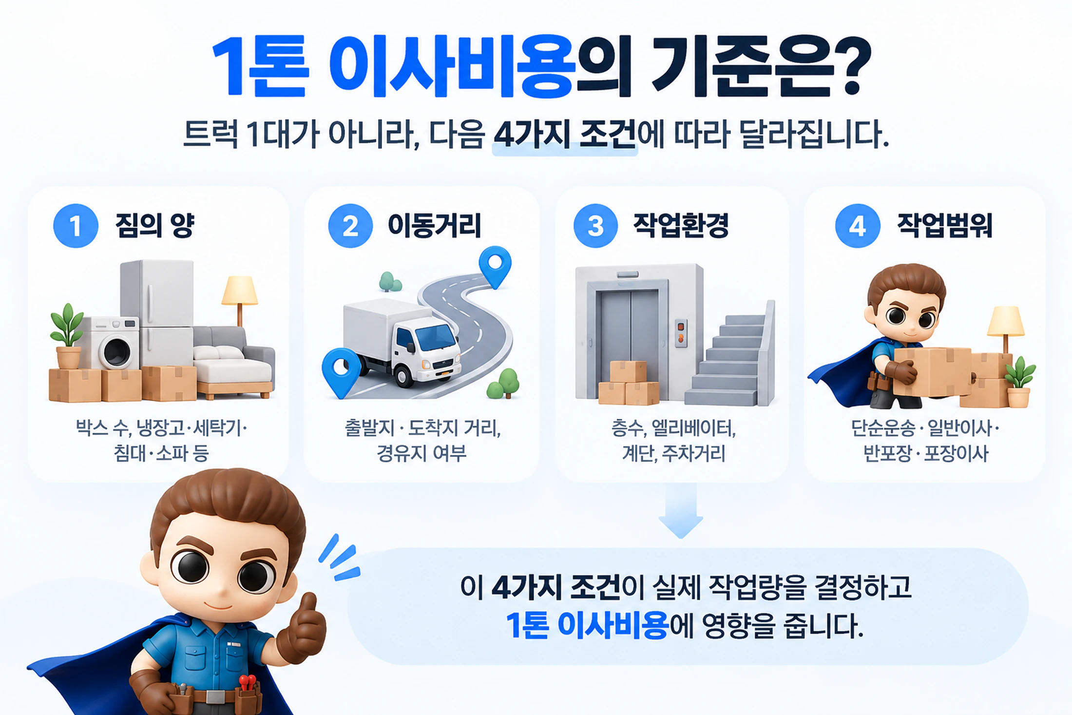 1톤 이사비용의 기준 — 짐의 양, 이동거리, 작업환경, 작업범위 4가지 조건