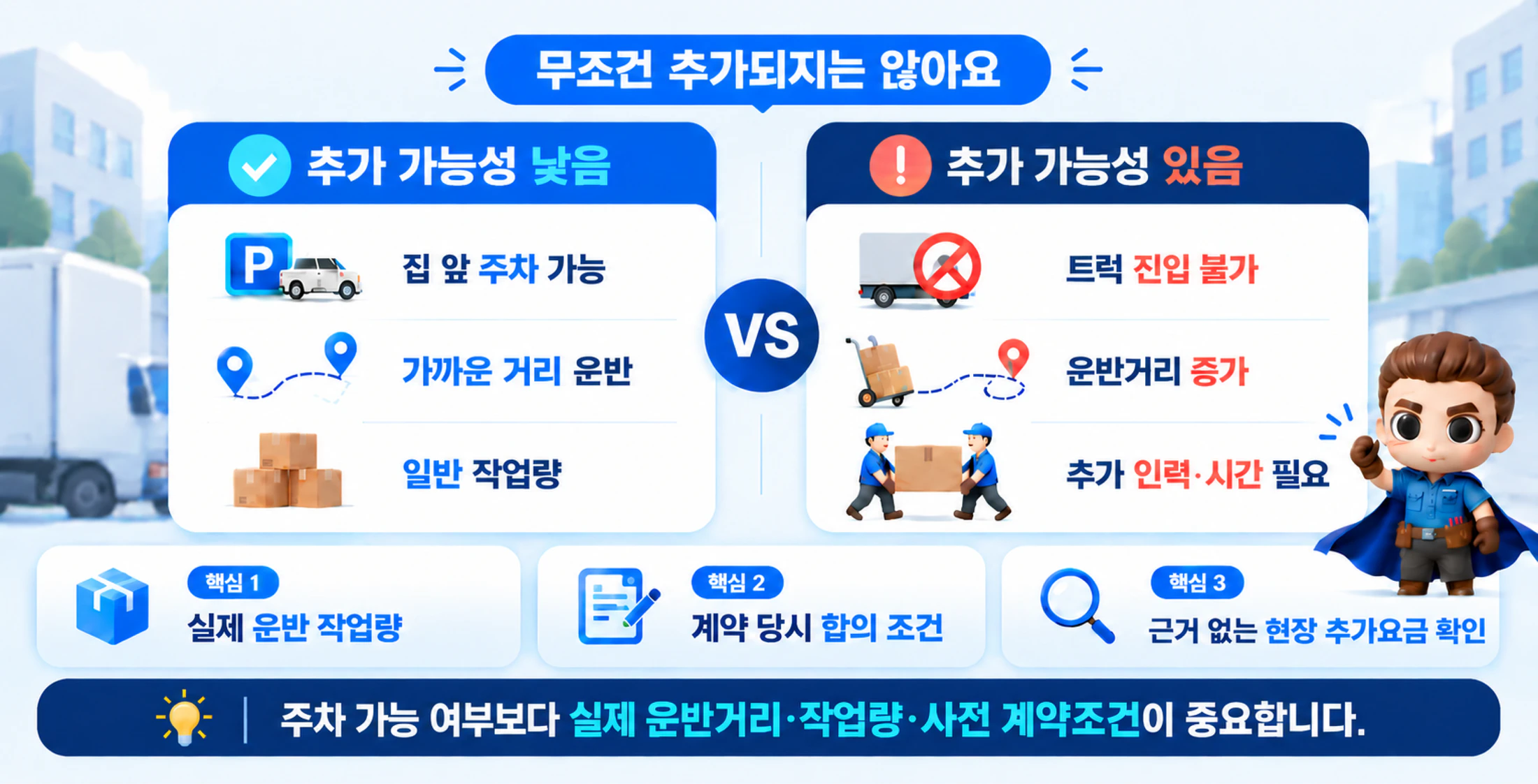 주차·운반거리 때문에 추가비용이 생기는 상황