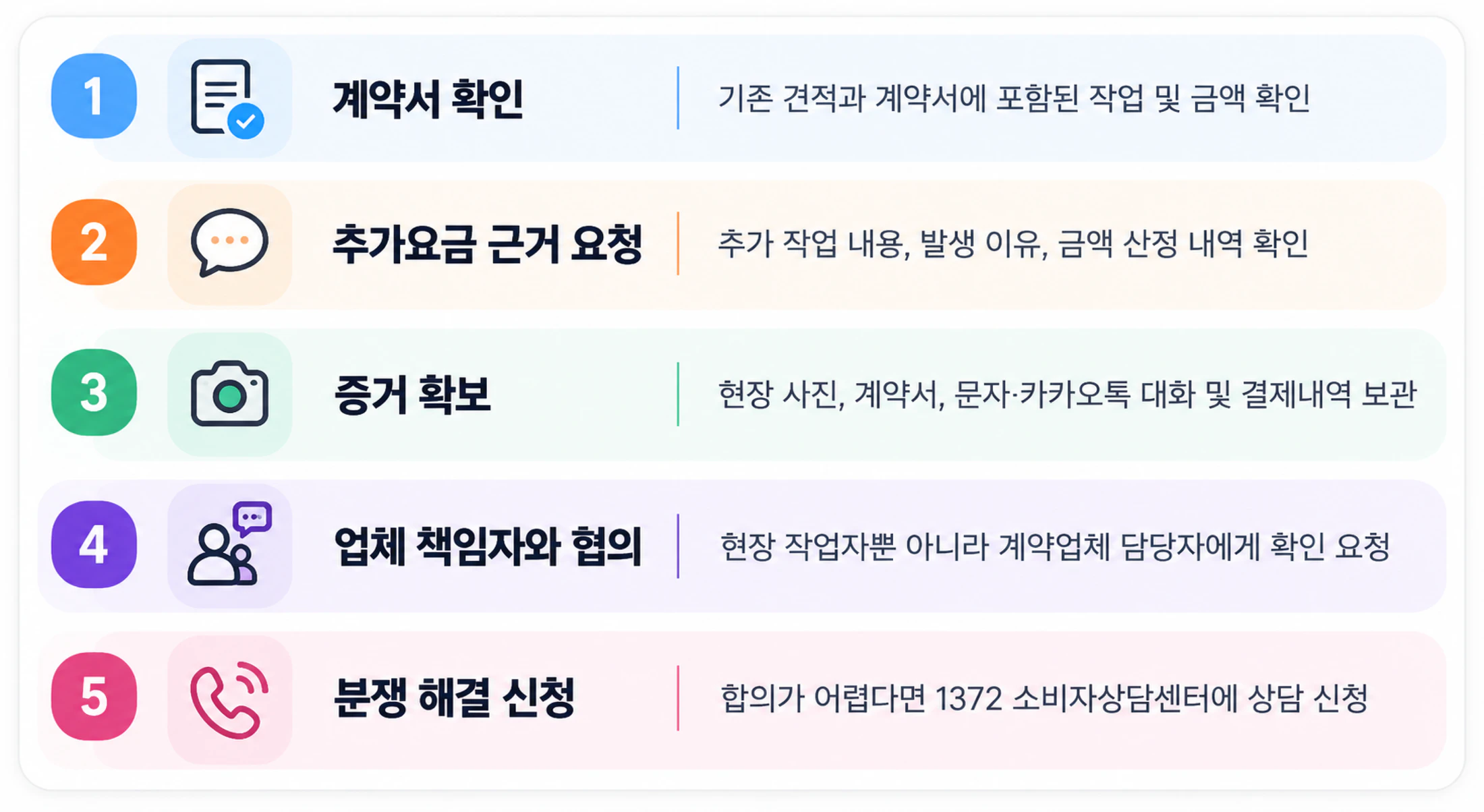 이사 당일 추가요금을 요구받았다면? 대응 5단계